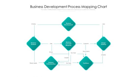 Business Development Process Mapping Chart Ppt PowerPoint Presentation Gallery Topics PDF