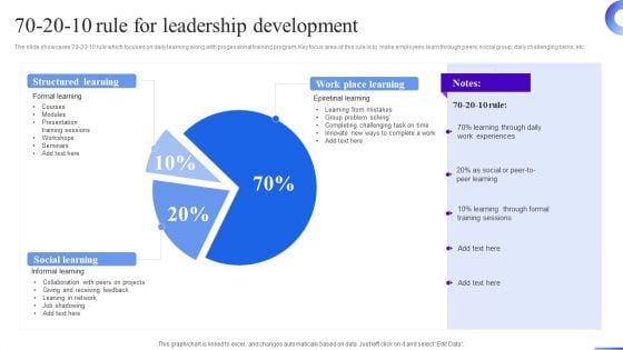 Business Development Program 70 20 10 Rule For Leadership Development Professional PDF