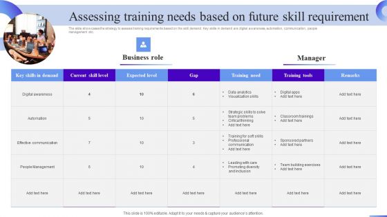 Business Development Program Assessing Training Needs Based On Future Skill Microsoft PDF