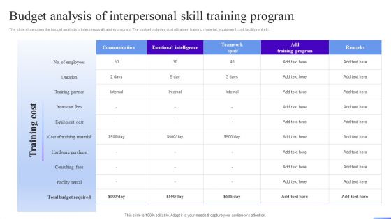 Business Development Program Budget Analysis Of Interpersonal Skill Training Program Demonstration PDF