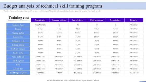Business Development Program Budget Analysis Of Technical Skill Training Program Ideas PDF