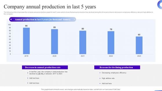 Business Development Program Company Annual Production In Last 5 Years Structure PDF