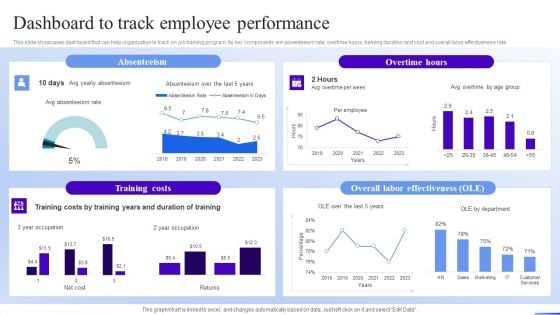 Business Development Program Dashboard To Track Employee Performance Portrait PDF