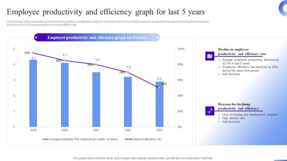 Business Development Program Employee Productivity And Efficiency Graph For Last 5 Years Ideas PDF