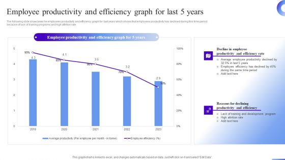 Business Development Program Employee Productivity And Efficiency Graph For Last 5 Years Ideas PDF