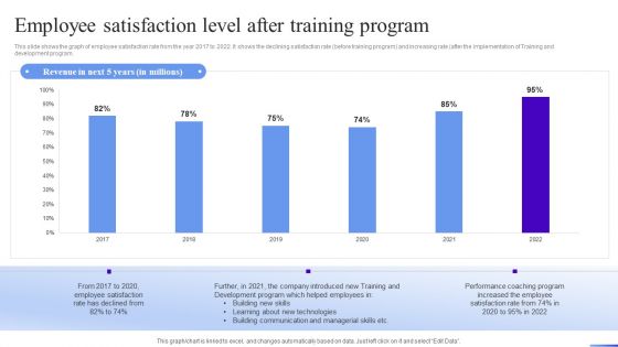 Business Development Program Employee Satisfaction Level After Training Program Portrait PDF