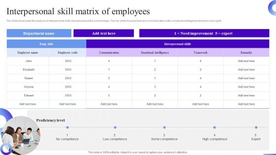 Business Development Program Interpersonal Skill Matrix Of Employees Demonstration PDF Business Development Program Interpersonal Skill Matrix Of Employees Demonstration PDF