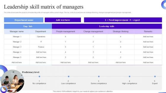 Business Development Program Leadership Skill Matrix Of Managers Pictures PDF