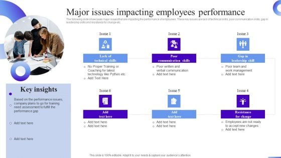 Business Development Program Major Issues Impacting Employees Performance Mockup PDF