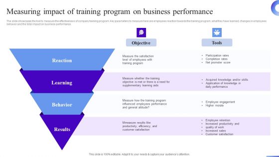 Business Development Program Measuring Impact Of Training Program On Business Portrait PDF