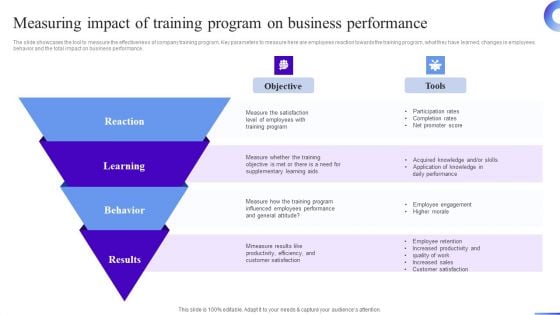 Business Development Program Measuring Impact Of Training Program On Business Portrait PDF Business Development Program Measuring Impact Of Training Program On Business Portrait PDF