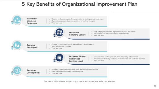 Business Development Program Performance Ppt PowerPoint Presentation Complete Deck With Slides Slide10