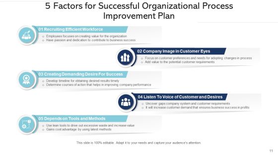 Business Development Program Performance Ppt PowerPoint Presentation Complete Deck With Slides Slide11