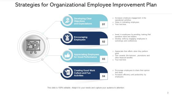 Business Development Program Performance Ppt PowerPoint Presentation Complete Deck With Slides Slide03