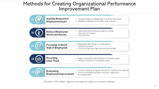 Business Development Program Performance Ppt PowerPoint Presentation Complete Deck With Slides Slide05