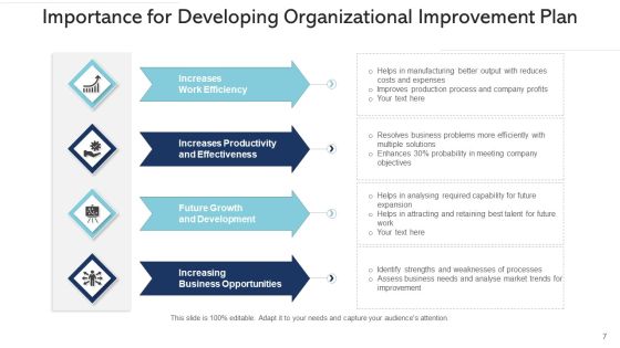 Business Development Program Performance Ppt PowerPoint Presentation Complete Deck With Slides Slide07
