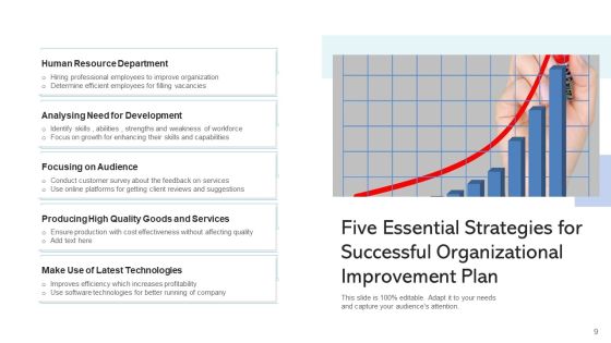 Business Development Program Performance Ppt PowerPoint Presentation Complete Deck With Slides Slide09