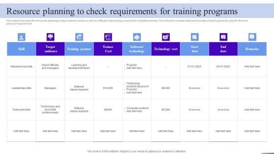 Business Development Program Resource Planning To Check Requirements For Training Structure PDF