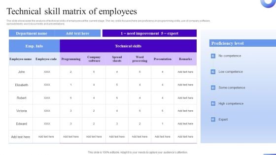 Business Development Program Technical Skill Matrix Of Employees Background PDF