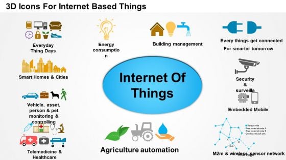 Business Diagram 3d Icons For Internet Based Things Presentation Template