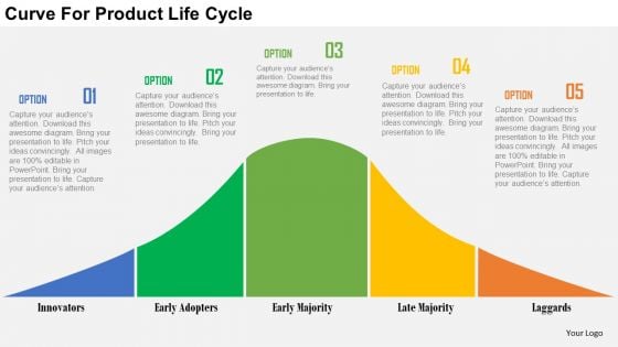 Business Diagram Curve For Product Life Cycle Presentation Template