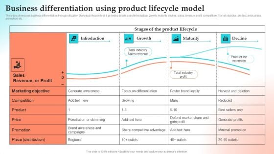 Business Differentiation Using Product Lifecycle Model Designs PDF