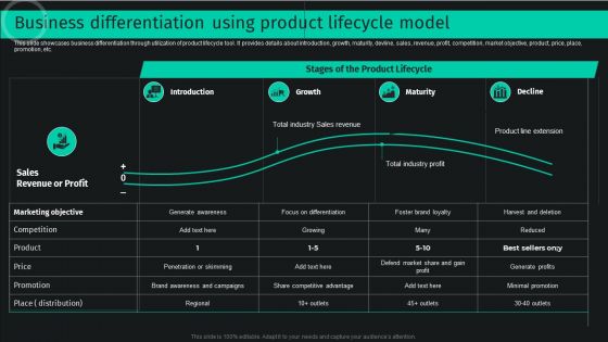 Business Differentiation Using Product Lifecycle Model Slides PDF