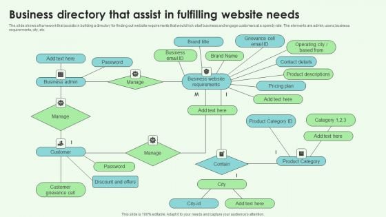 Business Directory That Assist In Fulfilling Website Needs Diagrams PDF