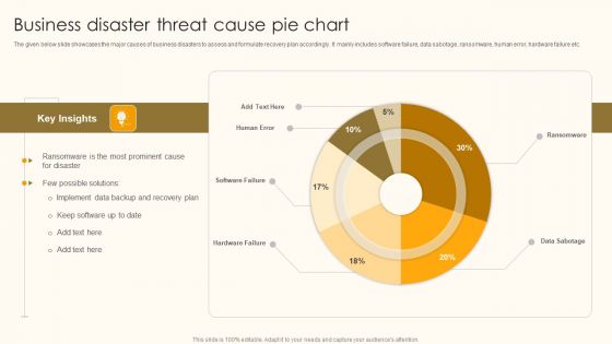 Business Disaster Threat Cause Pie Chart Ppt Pictures Gallery PDF