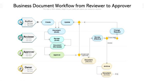 Business Document Workflow From Reviewer To Approver Ppt PowerPoint Presentation Icon Files PDF