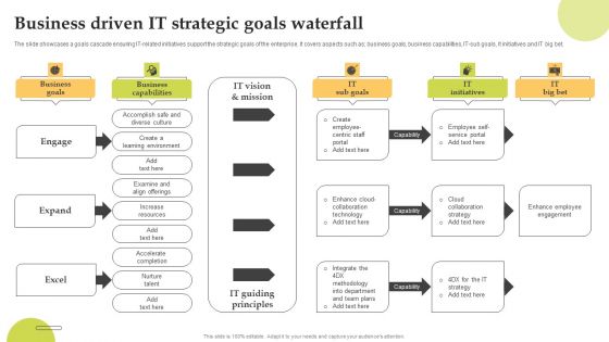 Business Driven IT Strategic Goals Waterfall Template PDF