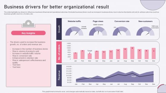 Business Drivers For Better Organizational Result Ppt Summary Templates PDF