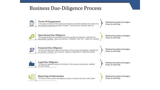 Business Due Diligence Process Ppt PowerPoint Presentation Deck