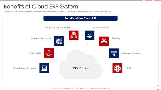 Business ERP Software Benefits Of Cloud ERP System Icons PDF