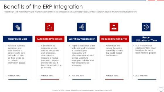 Business ERP Software Benefits Of The ERP Integration Inspiration PDF