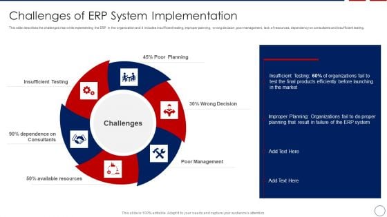 Business ERP Software Challenges Of ERP System Implementation Ideas PDF