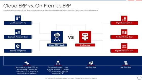 Business ERP Software Cloud ERP Vs On Premise ERP Sample PDF