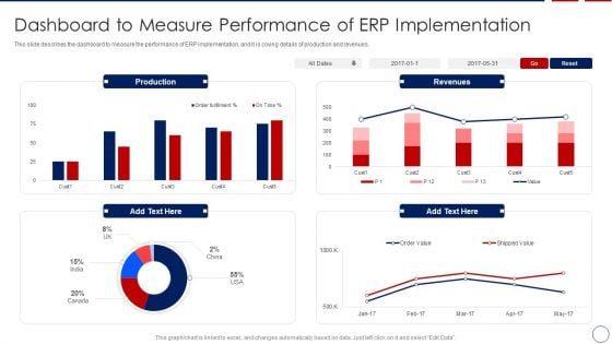 Business ERP Software Dashboard To Measure Performance Of ERP Implementation Demonstration PDF