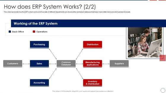 Business ERP Software How Does ERP System Works Rules Download PDF