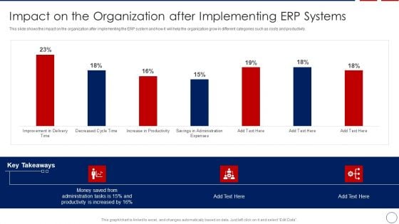 Business ERP Software Impact On The Organization After Implementing ERP Systems Introduction PDF