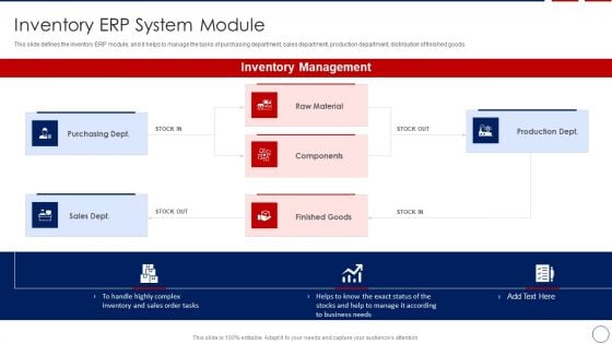 Business ERP Software Inventory ERP System Module Formats PDF