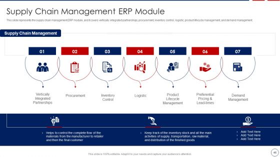 Business ERP Software Ppt PowerPoint Presentation Complete Deck With Slides