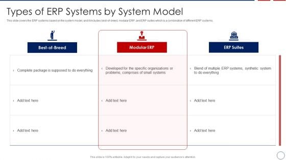 Business ERP Software Types Of ERP Systems By System Model Background PDF