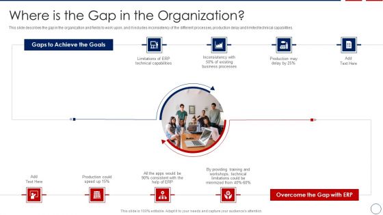 Business ERP Software Where Is The Gap In The Organization Introduction PDF Business ERP Software Where Is The Gap In The Organization Introduction PDF