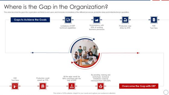 Business ERP Software Where Is The Gap In The Organization Introduction PDF