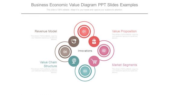 Business Economic Value Diagram Ppt Slides Examples