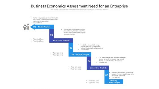 Business Economics Assessment Need For An Enterprise Ppt PowerPoint Presentation Gallery Background Image PDF