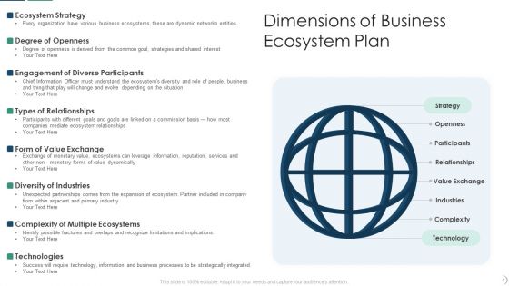 Business Ecosystem Plan Ppt PowerPoint Presentation Complete With Slides