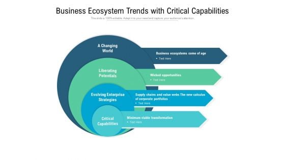 Business Ecosystem Trends With Critical Capabilities Ppt PowerPoint Presentation Layouts Smartart PDF