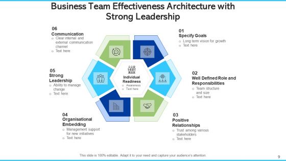 Business Effectiveness Architecture Coordination Communication Ppt PowerPoint Presentation Complete Deck With Slides